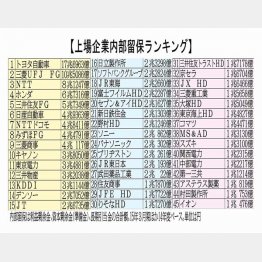 賃上げはスズメの涙なのに（Ｃ）日刊ゲンダイ