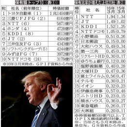 トランプ師走相場のヒントあり