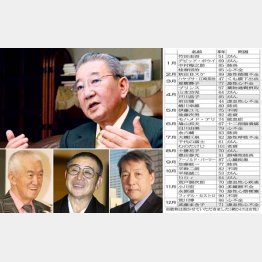 (上から時計回りに)小川宏氏、武田圭吾氏、大橋巨泉氏、永六輔氏