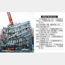 阪神淡路大震災は亥年