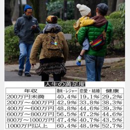 年収と幸福度の一覧表