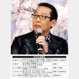 意外なキーマンはさだまさし