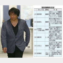 不許処分で釈放となり、東京湾岸署を出るASKA