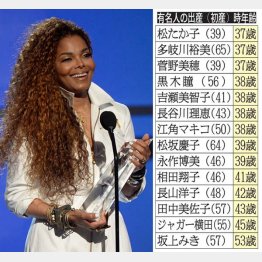 ジャネット・ジャクソンは50歳で出産