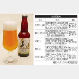 シャンパンと同じ瓶内2次発酵(練馬金子ゴールデンビール)
