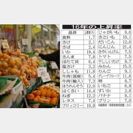 4年間で「さんま」は35%、「さけ」は32%上昇